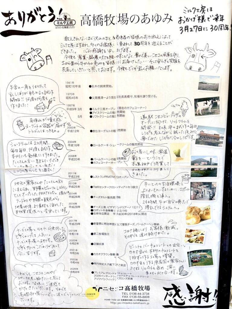 ニセコ高橋牧場の歴史を紹介する案内パネル